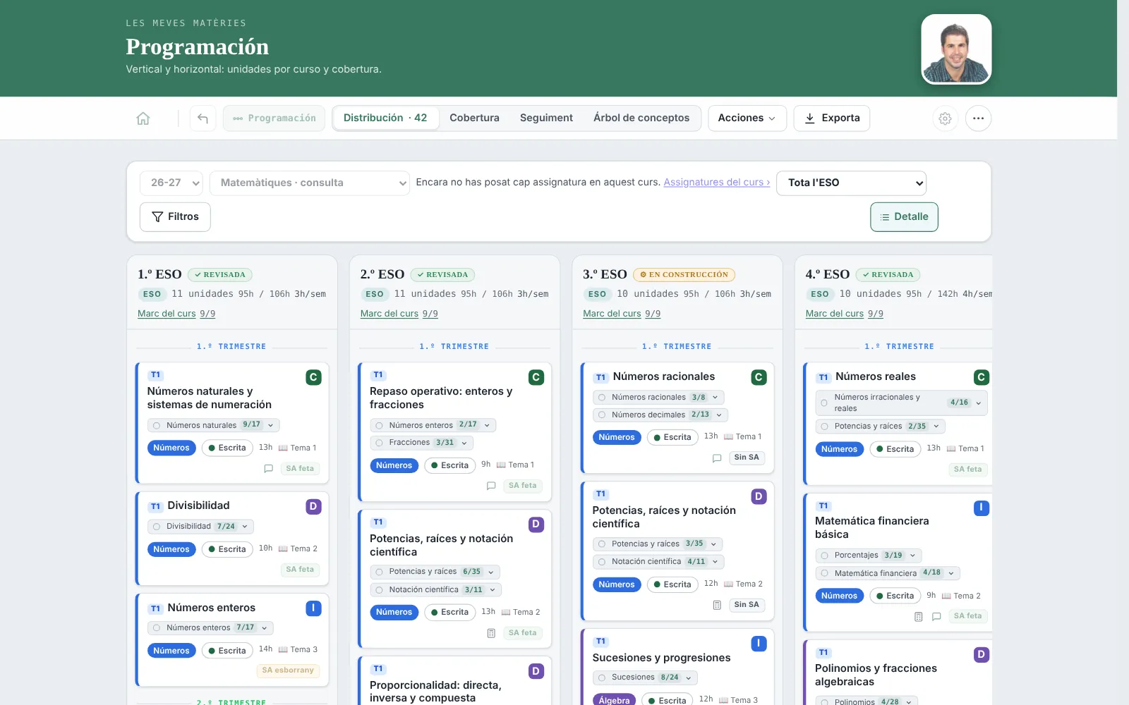 La programación de una materia curso a curso, con el currículo oficial dentro