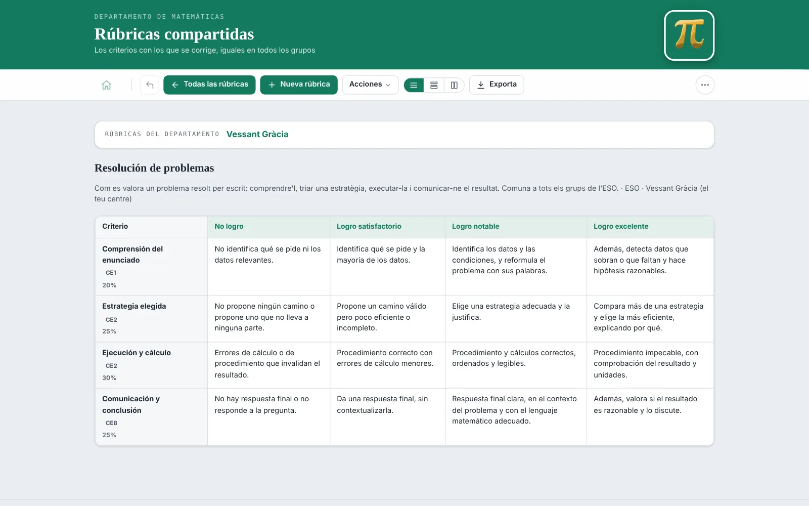 Las rúbricas con los criterios de corrección